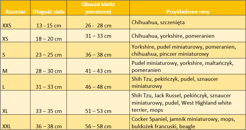 Rozmiarówka psich ubranek.