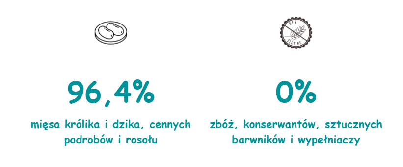 PAKA ZWIERZAKA Karma królik i dzik z dynią dla psa 400 g