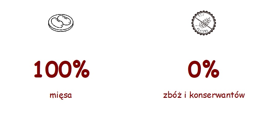 Właściwości suszki Szaszłyk wołowy Paka Zwierzaka