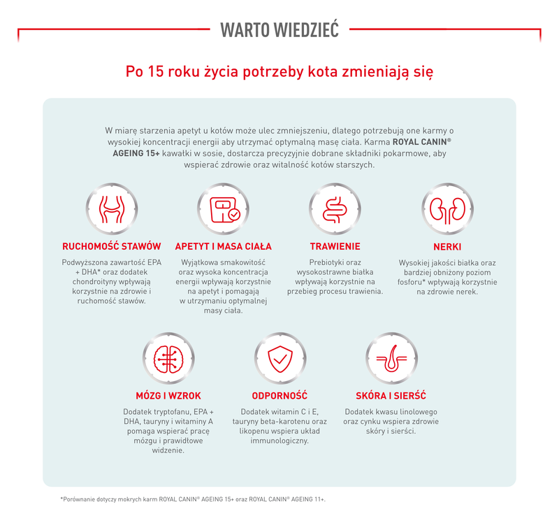 ROYAL CANIN Ageing 15+ Gravy 12x85 g kawałki w sosie dla kotów dojrzałych po 15 roku życia
