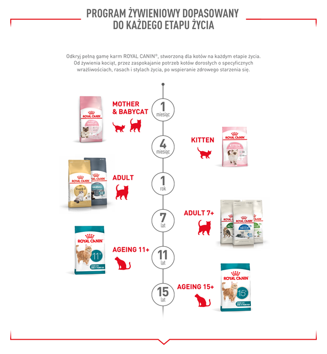 ROYAL CANIN Ageing 15+ Gravy 12x85 g kawałki w sosie dla kotów dojrzałych po 15 roku życia