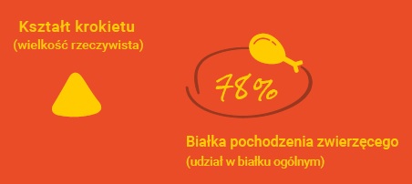 JOSERA JosiCat Tasty Beef 18 kg sucha karma z wołowiną dla kotów