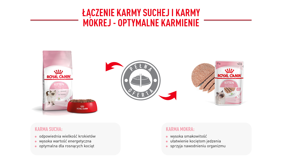 ROYAL CANIN Kitten 2 kg 