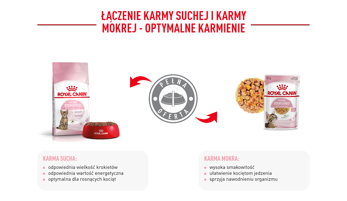 ROYAL CANIN Kitten Sterilised 400 g 