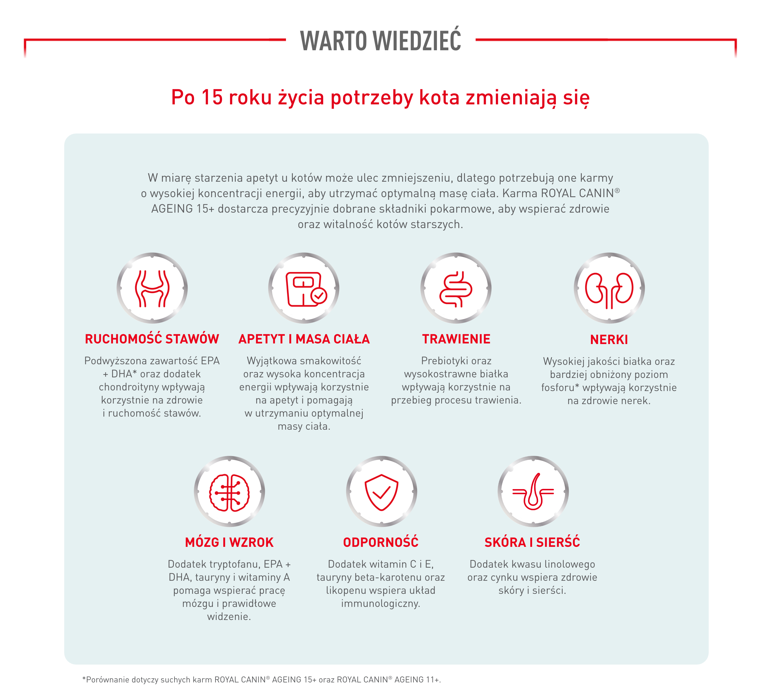 ROYAL CANIN Ageing 15+