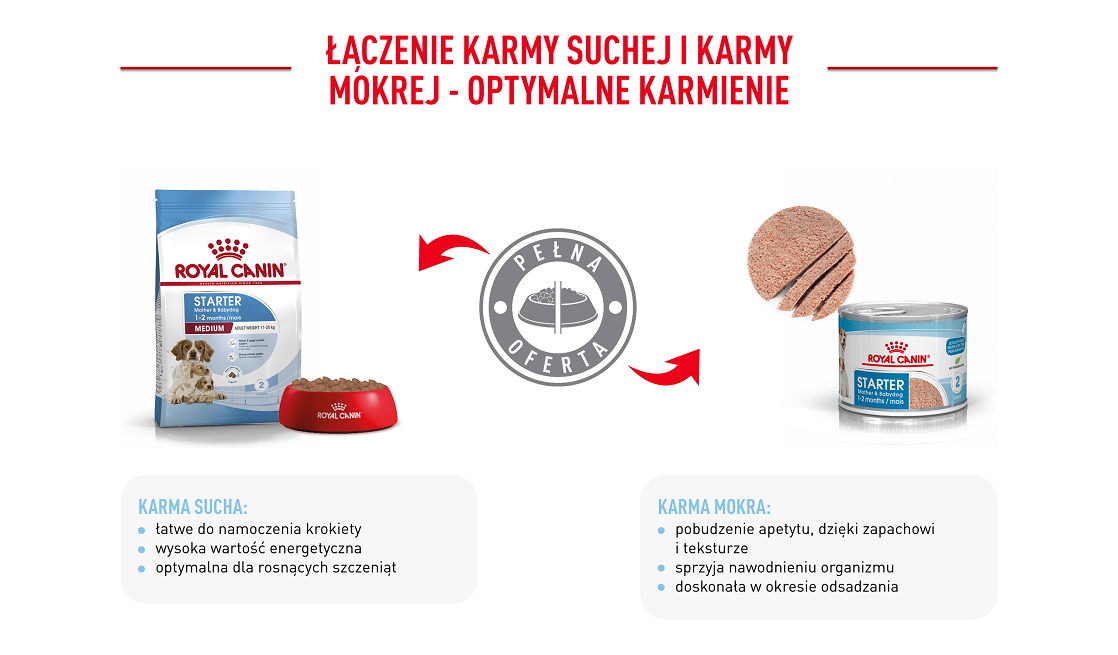 ROYAL CANIN Medium starter mother & babydog 4 kg