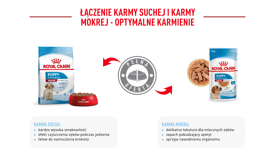 ROYAL CANIN Medium Puppy in gravy 10x140 g