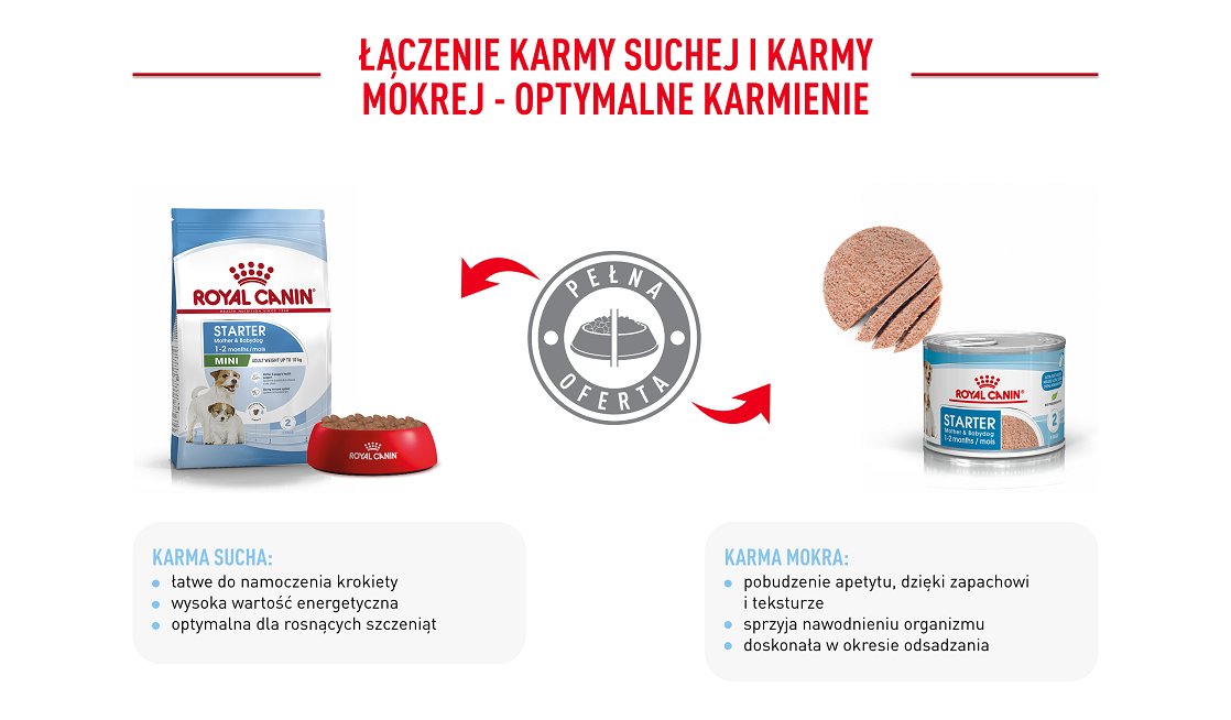 ROYAL CANIN Mini Starter Mother & Babydog 1 kg