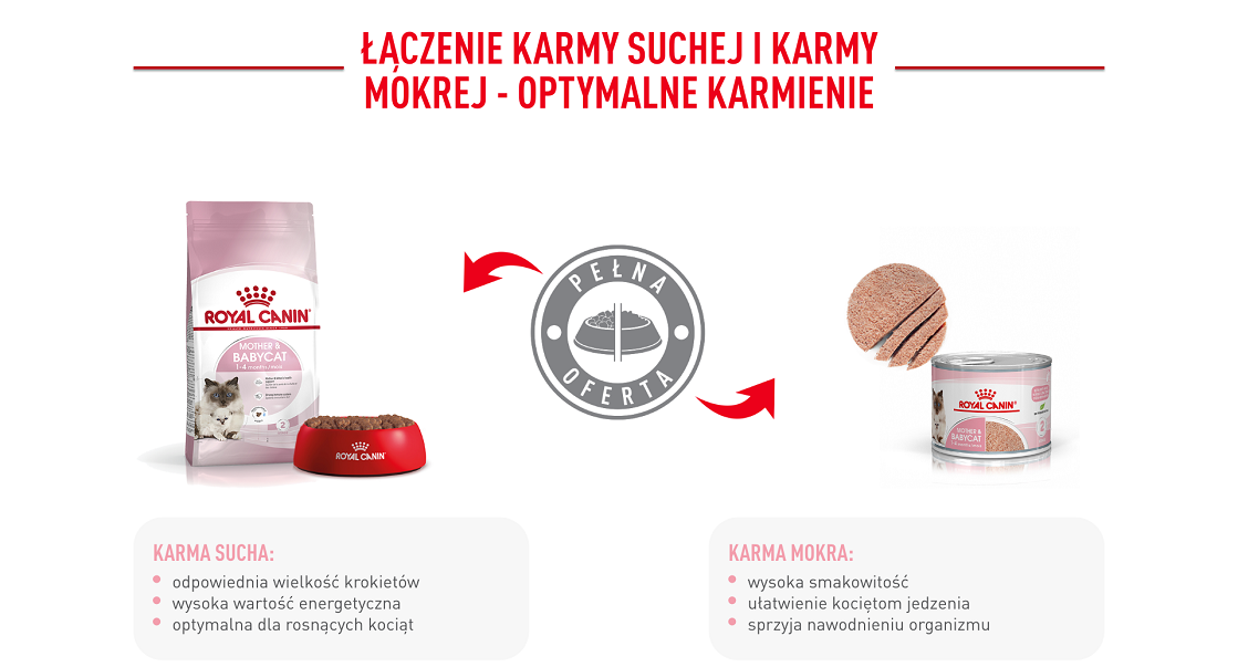 ROYAL CANIN Mother&Babycat karma sucha dla kotek w okresie ciąży, laktacji i kociąt od 1. do 4. miesiąca życia 4 kg