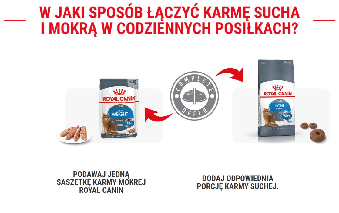 ROYAL CANIN  Light Weight Care 400 g karma sucha dla kotów dorosłych, utrzymanie prawidłowej masy ciała