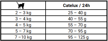 dawkowanie karmy Josera