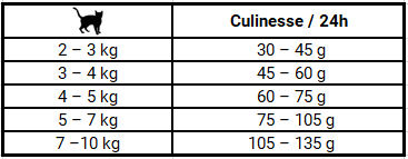 dawkowanie karmy Josera