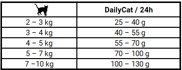 dawkowanie karmy Josera