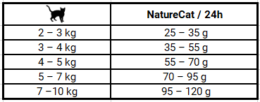 dawkowanie karmy Josera