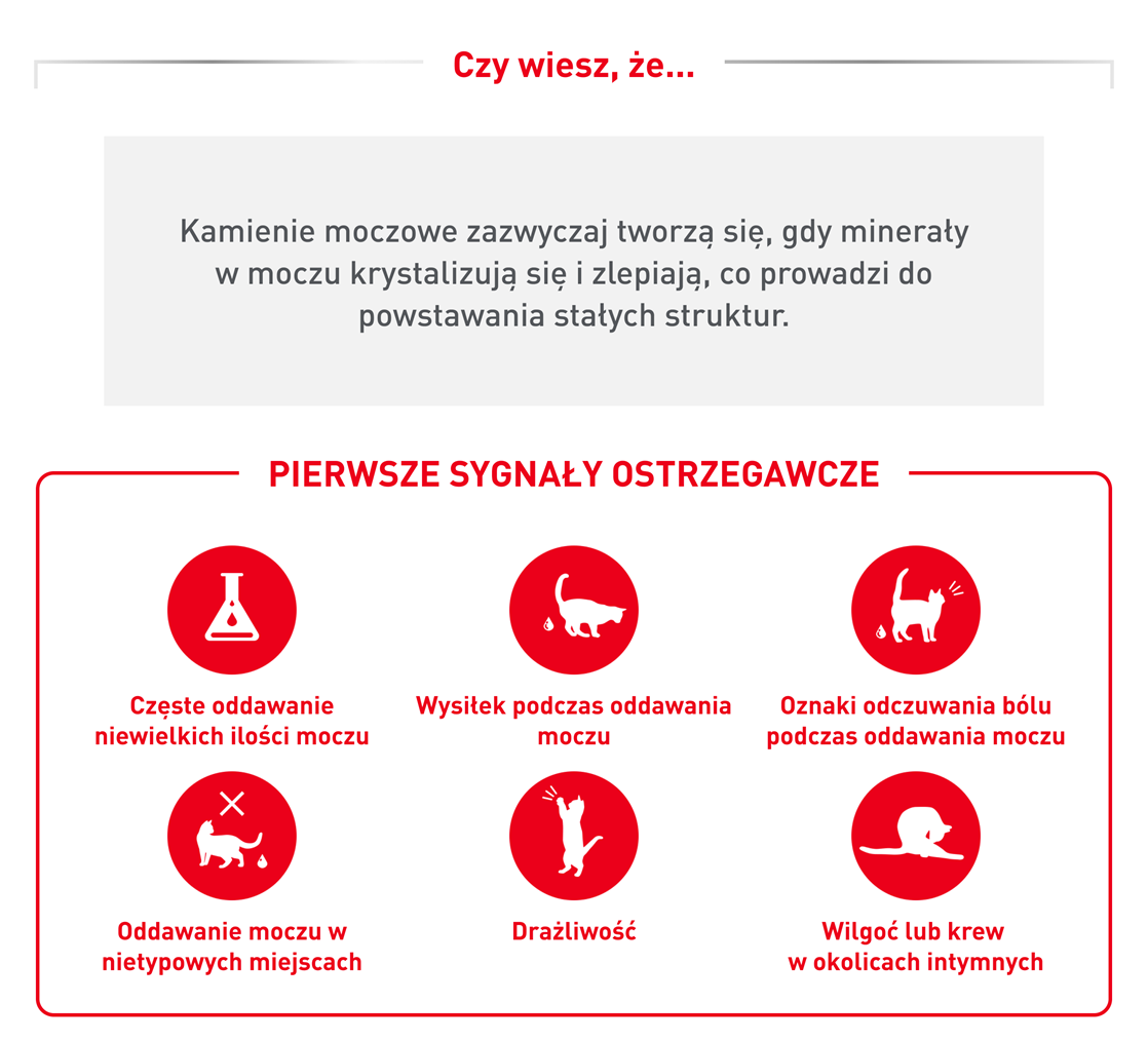 ROYAL CANIN VHN CAT Urinary Moderate Calorie