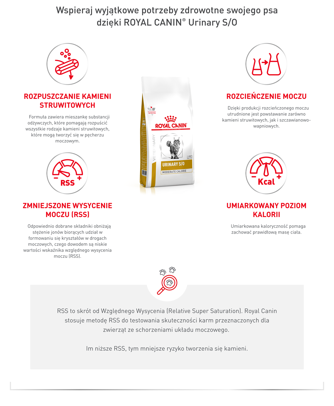 ROYAL CANIN VHN CAT Urinary Moderate Calorie
