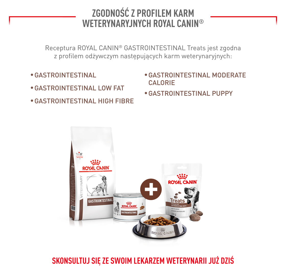 ROYAL CANIN Dog Gastrointestinal Treats