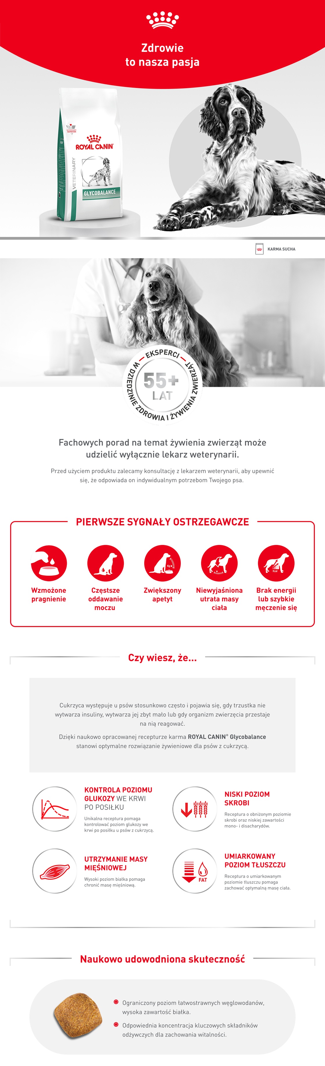 ROYAL CANIN VHN Dog Glycobalance
