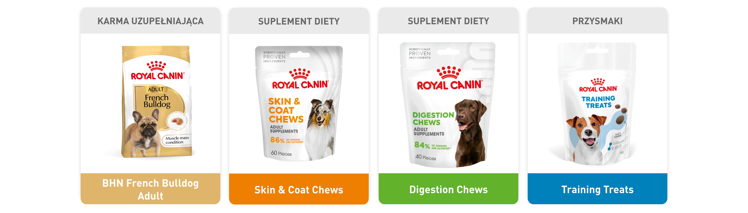 ROYAL CANIN produkty