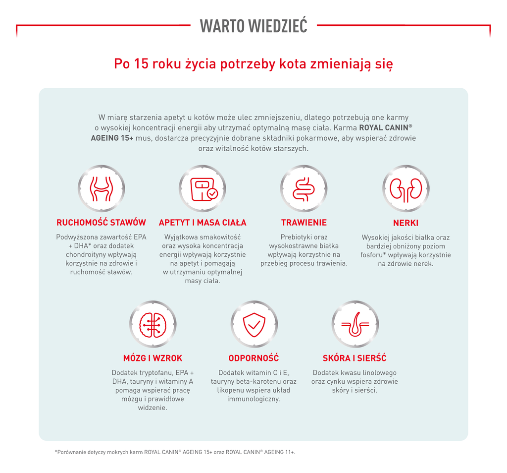 Royal Canin Ageing 15+ AirLift