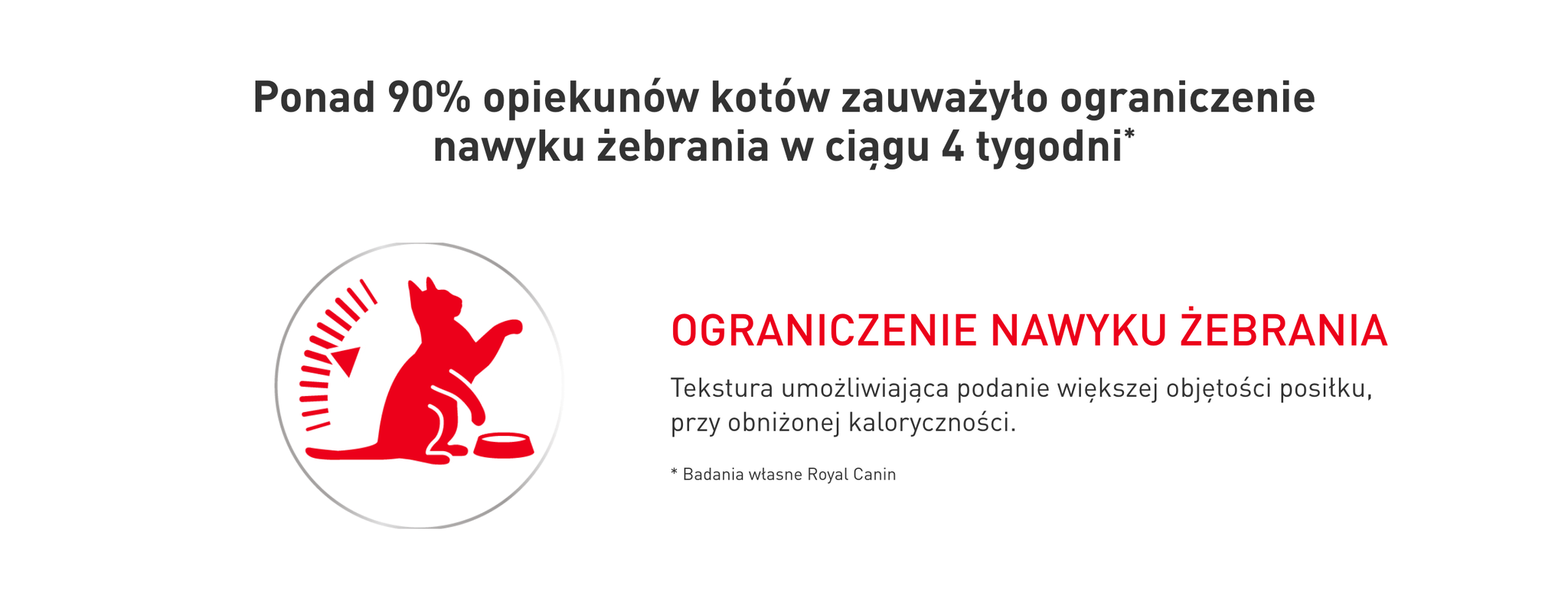 Royal Canin Appetite Control Care AirLift