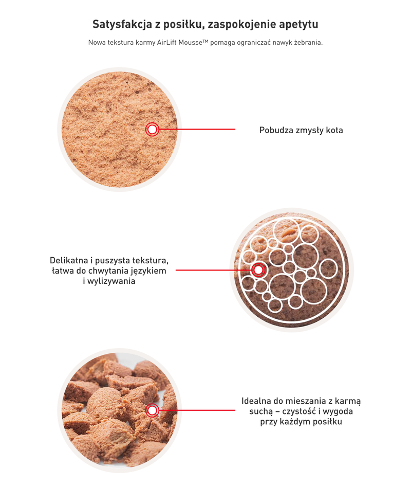 Royal Canin Appetite Control Care AirLift