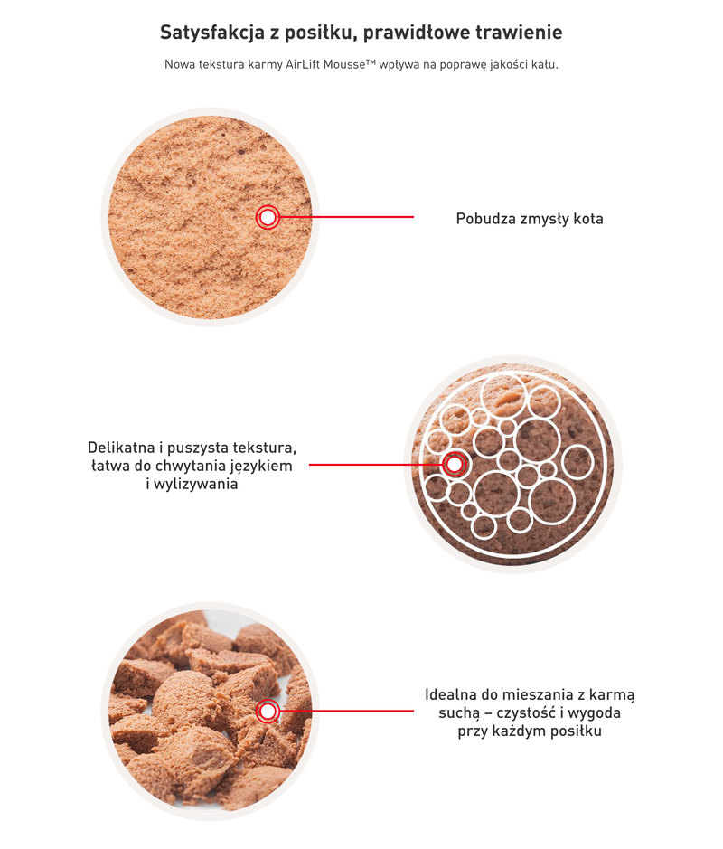 Royal Canin Digestive Care AirLift