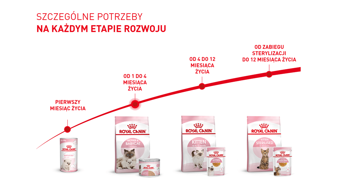 Royal Canin