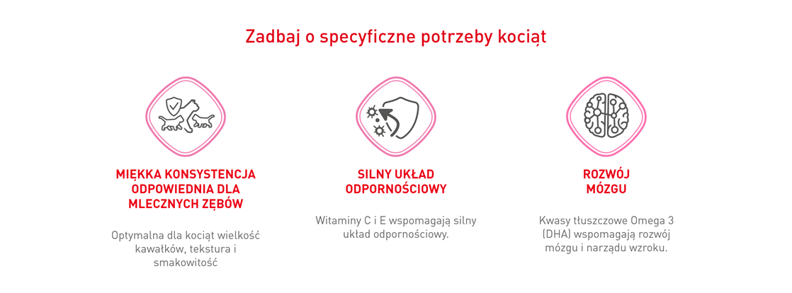 Royal Canin