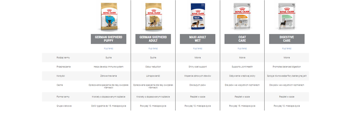 ROYAL CANIN German Shepherd