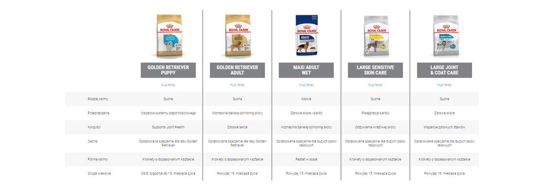 ROYAL CANIN Golden Retriever